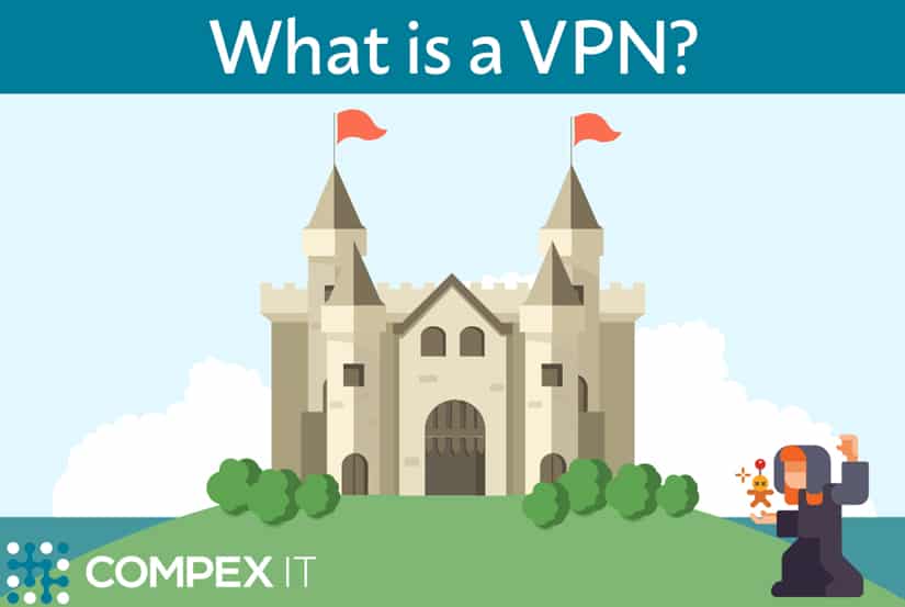 The Fort of Cyber Security – What is a VPN?